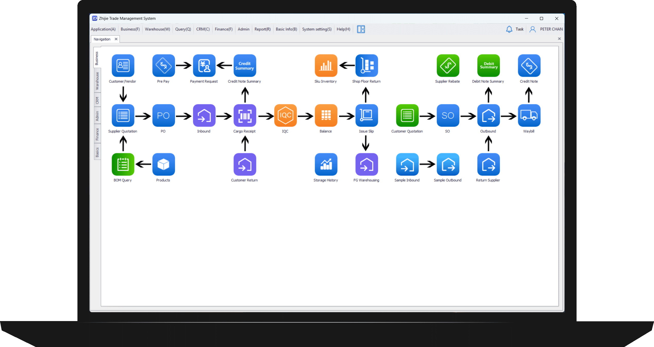 Zhijie Trade & Production system